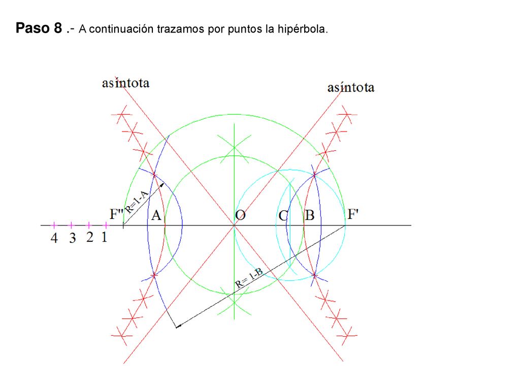 Paso 8 .- A continuación trazamos por puntos la hipérbola.