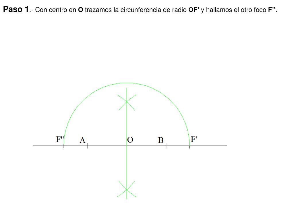 Paso 1.- Con centro en O trazamos la circunferencia de radio OF’ y hallamos el otro foco F’’.