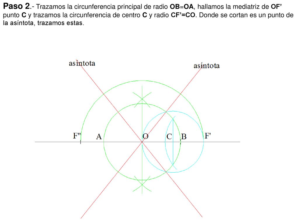 Paso 2.- Trazamos la circunferencia principal de radio OB=OA, hallamos la mediatriz de OF’ punto C y trazamos la circunferencia de centro C y radio CF’=CO.