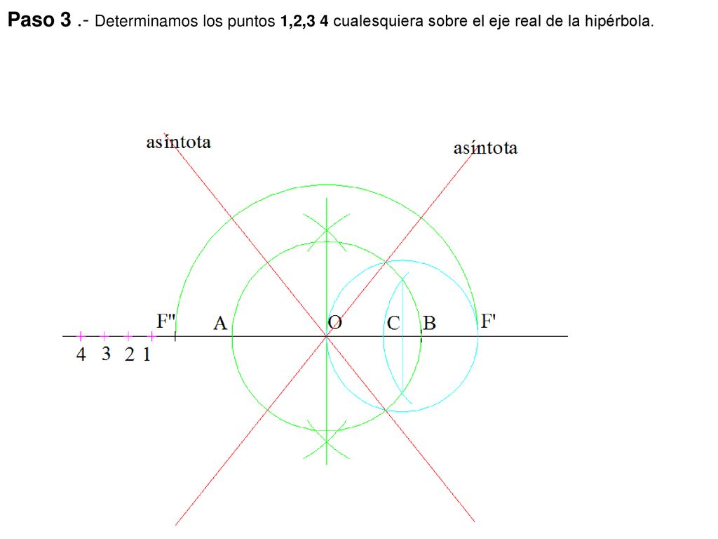 Paso 3 .- Determinamos los puntos 1,2,3 4 cualesquiera sobre el eje real de la hipérbola.