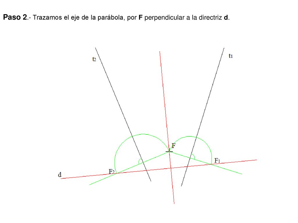 Paso 2.- Trazamos el eje de la parábola, por F perpendicular a la directriz d.