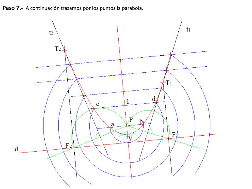 Paso 7.- A continuación trazamos por los puntos la parábola.