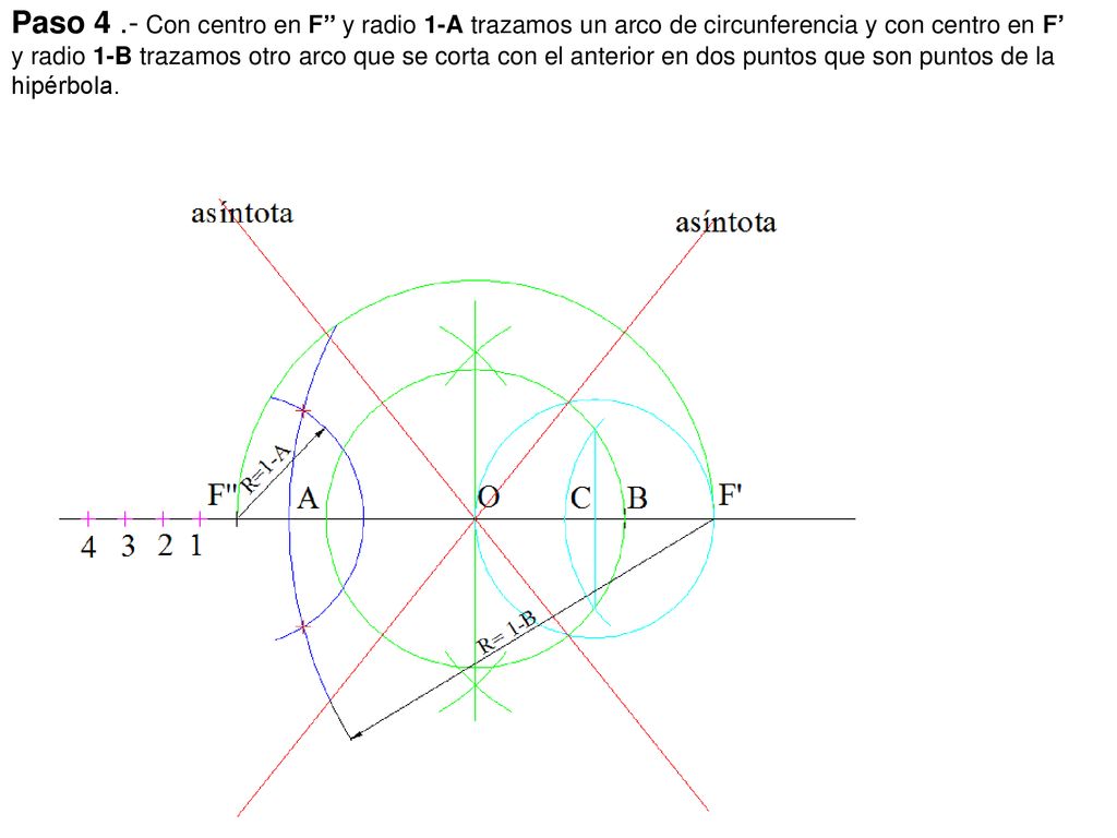 Paso 4 .- Con centro en F’’ y radio 1-A trazamos un arco de circunferencia y con centro en F’ y radio 1-B trazamos otro arco que se corta con el anterior en dos puntos que son puntos de la hipérbola.