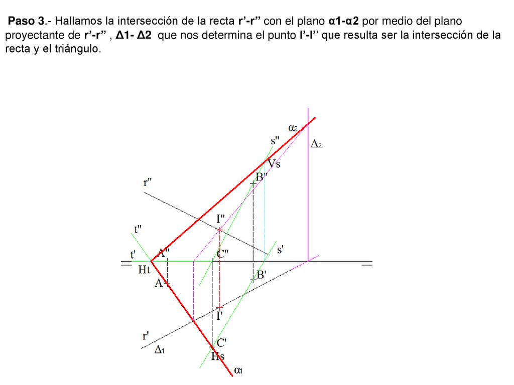 Paso 3.- Hallamos la intersección de la recta r’-r’’ con el plano α1-α2 por medio del plano proyectante de r’-r’’ , Δ1- Δ2 que nos determina el punto I’-I’’ que resulta ser la intersección de la recta y el triángulo.