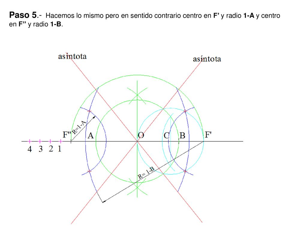 Paso 5.- Hacemos lo mismo pero en sentido contrario centro en F’ y radio 1-A y centro en F’’ y radio 1-B.