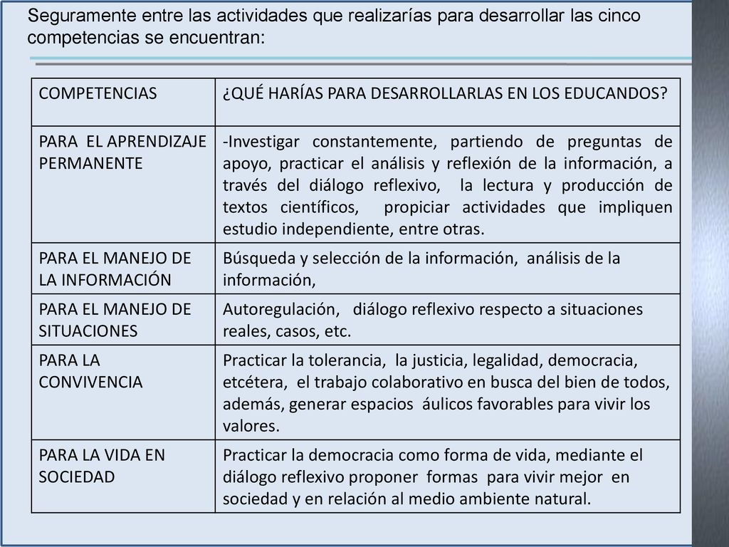 Seguramente entre las actividades que realizarías para desarrollar las cinco competencias se encuentran: