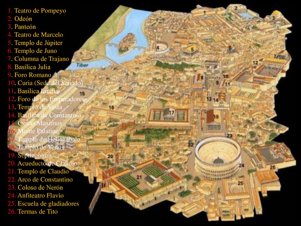1. Teatro de Pompeyo 2. Odeón 3. Panteón 4. Teatro de Marcelo 5