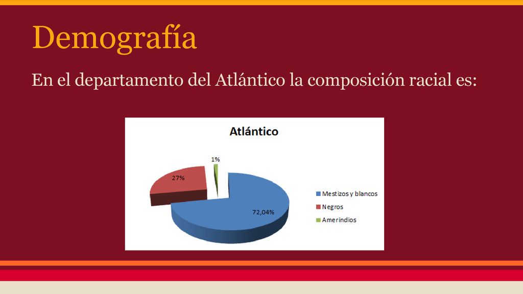 Demografía En el departamento del Atlántico la composición racial es:
