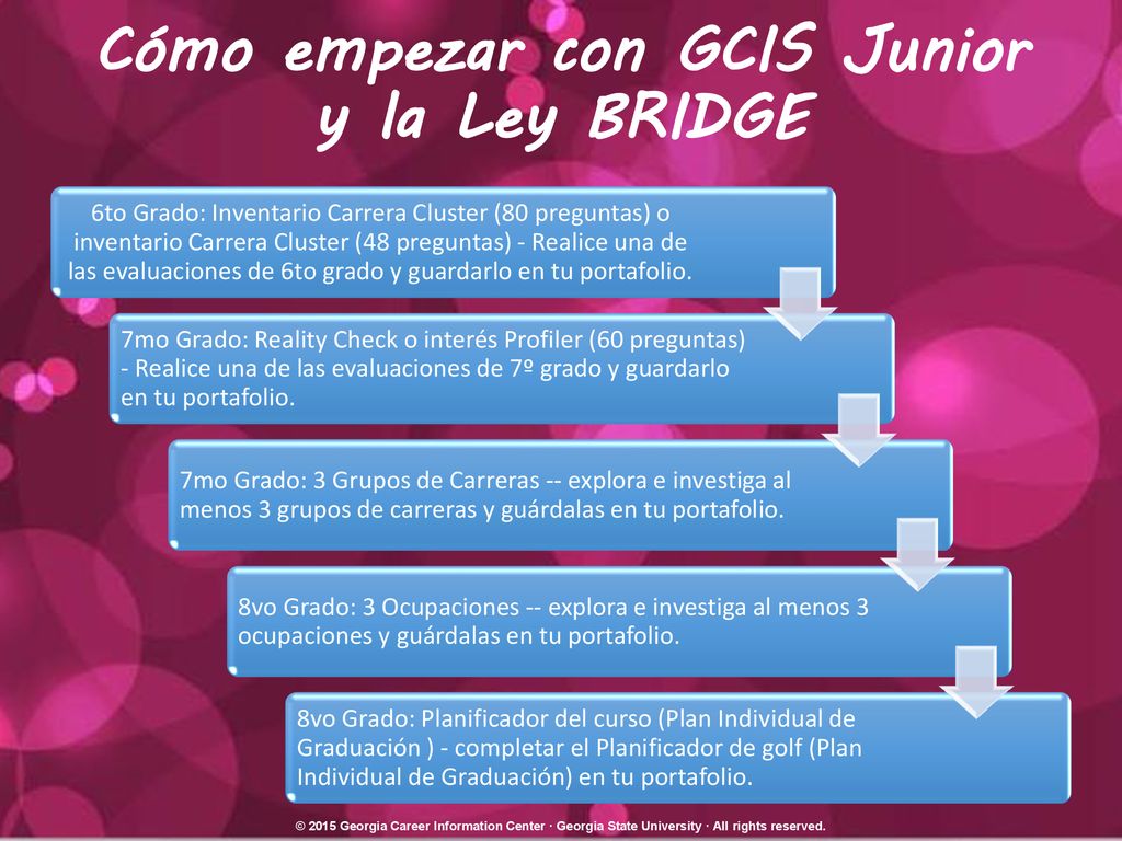 Cómo empezar con GCIS Junior y la Ley BRIDGE