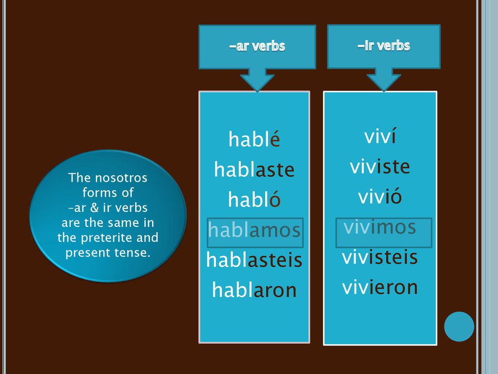 –ar & ir verbs are the same in the preterite and present tense.