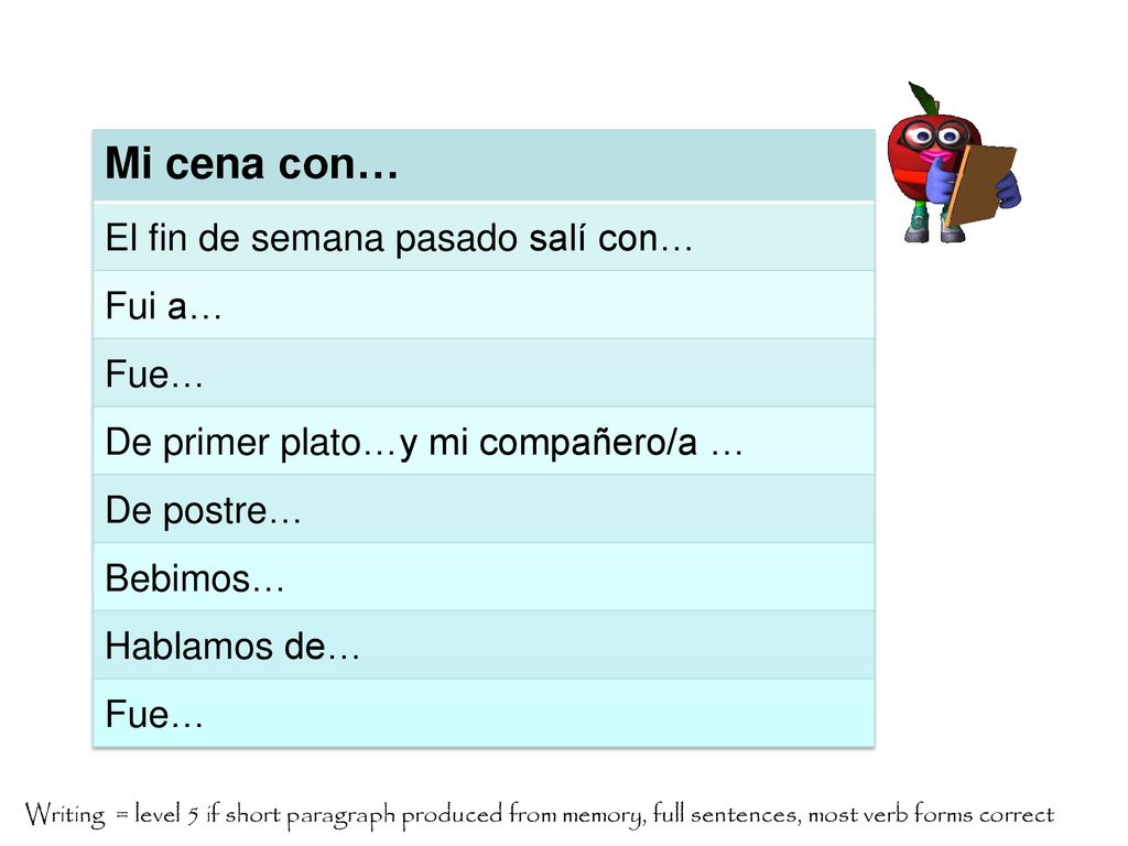 Mi cena con… El fin de semana pasado salí con… Fui a… Fue…