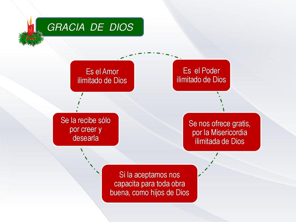 GRACIA DE DIOS Es el Amor ilimitado de Dios