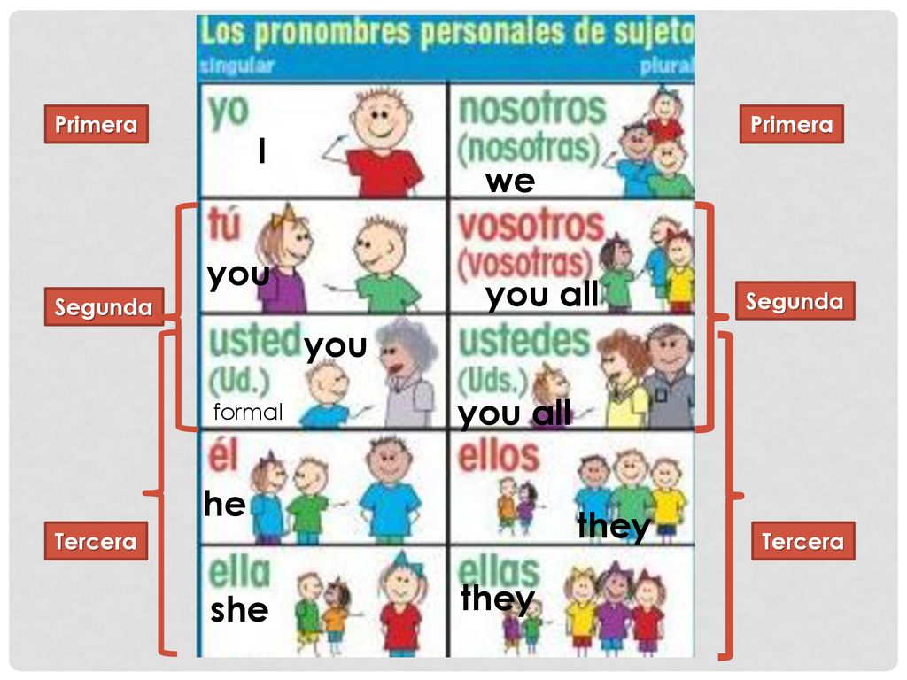 I we you you all you you all he they they she Primera Primera Segunda