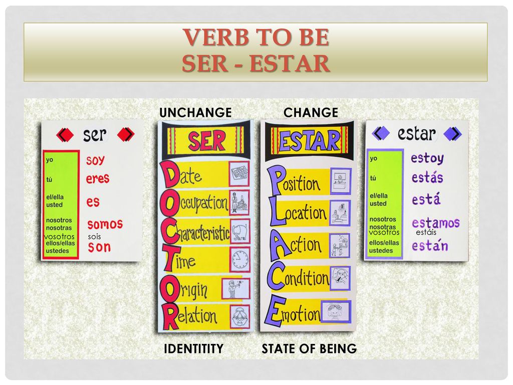 Verb to be Ser - estar UNCHANGE CHANGE IDENTITITY STATE OF BEING