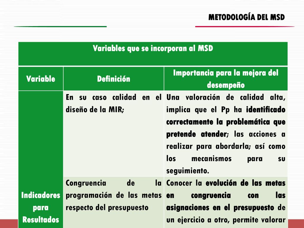 Variables que se incorporan al MSD