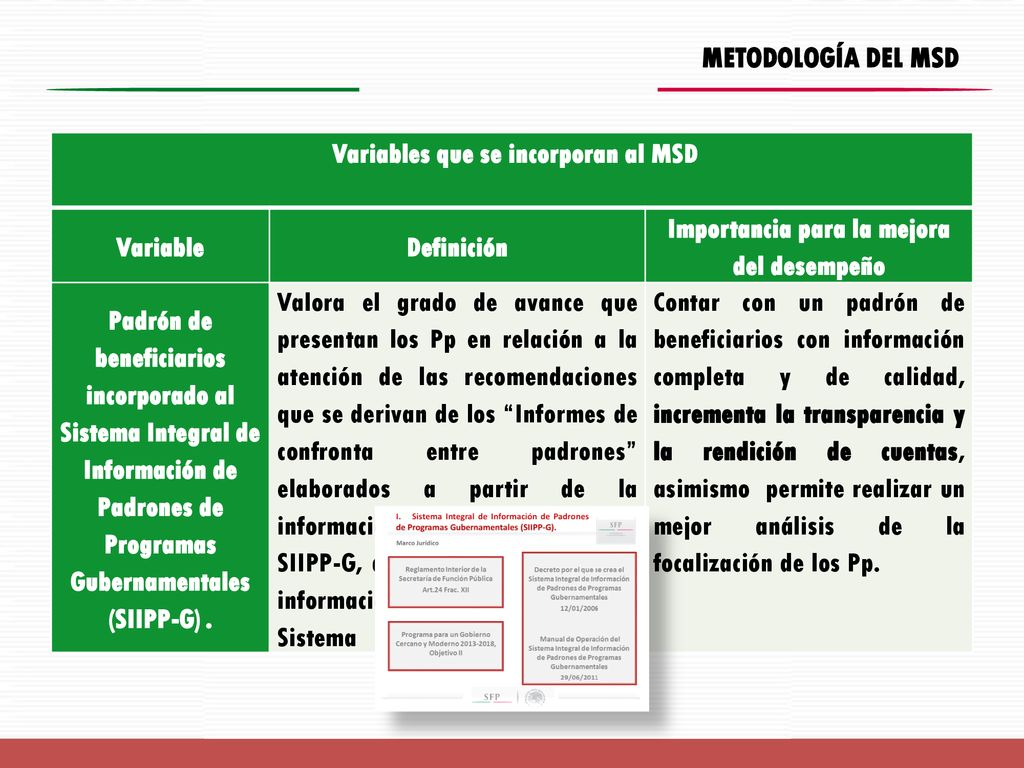 METODOLOGÍA DEL MSD Variables que se incorporan al MSD Variable