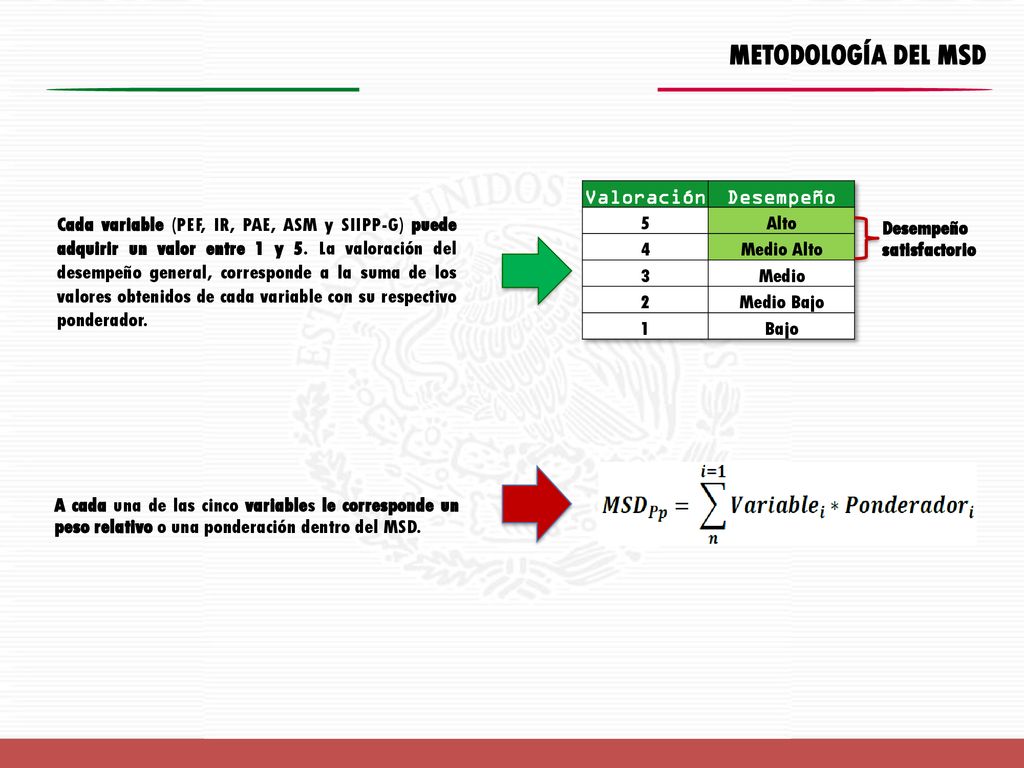 METODOLOGÍA DEL MSD Valoración Desempeño 5 Alto 4 Medio Alto 3 Medio 2