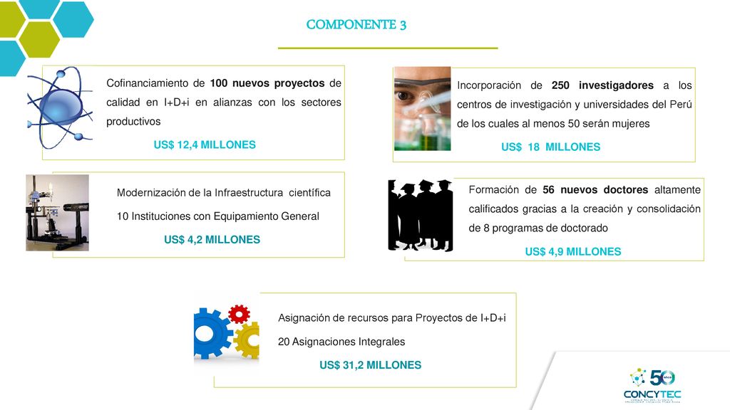 COMPONENTE 3 Cofinanciamiento de 100 nuevos proyectos de calidad en I+D+i en alianzas con los sectores productivos.