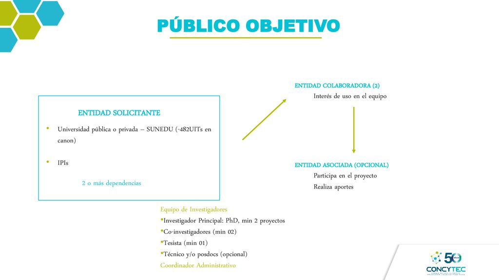 PÚBLICO OBJETIVO ENTIDAD SOLICITANTE Interés de uso en el equipo