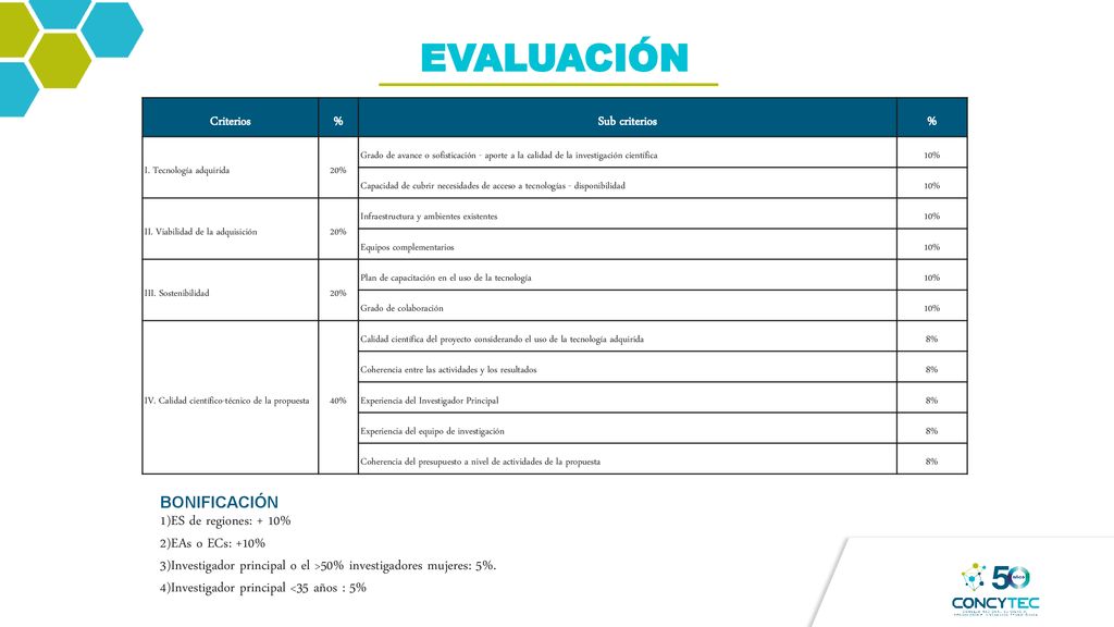 EVALUACIÓN ES de regiones: + 10% EAs o ECs: +10%