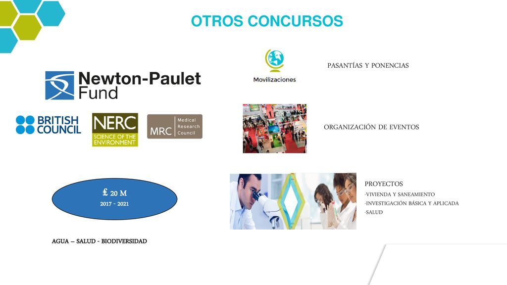OTROS CONCURSOS ₤ 20 M PASANTÍAS Y PONENCIAS ORGANIZACIÓN DE EVENTOS