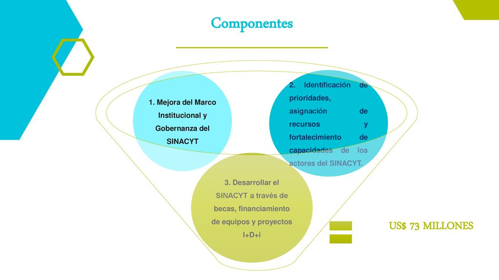 1. Mejora del Marco Institucional y Gobernanza del SINACYT