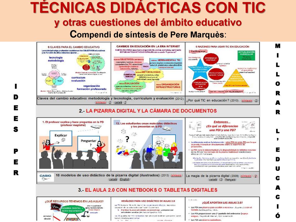 TÉCNICAS DIDÁCTICAS CON TIC y otras cuestiones del ámbito educativo Compendi de síntesis de Pere Marquès: