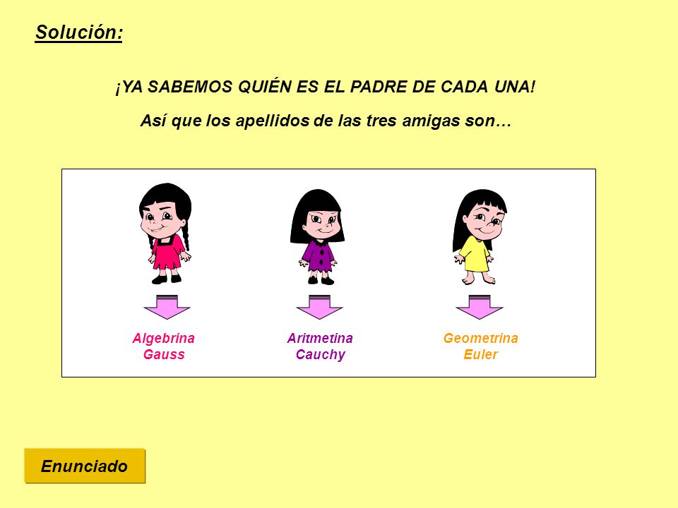 Solución: ¡YA SABEMOS QUIÉN ES EL PADRE DE CADA UNA!