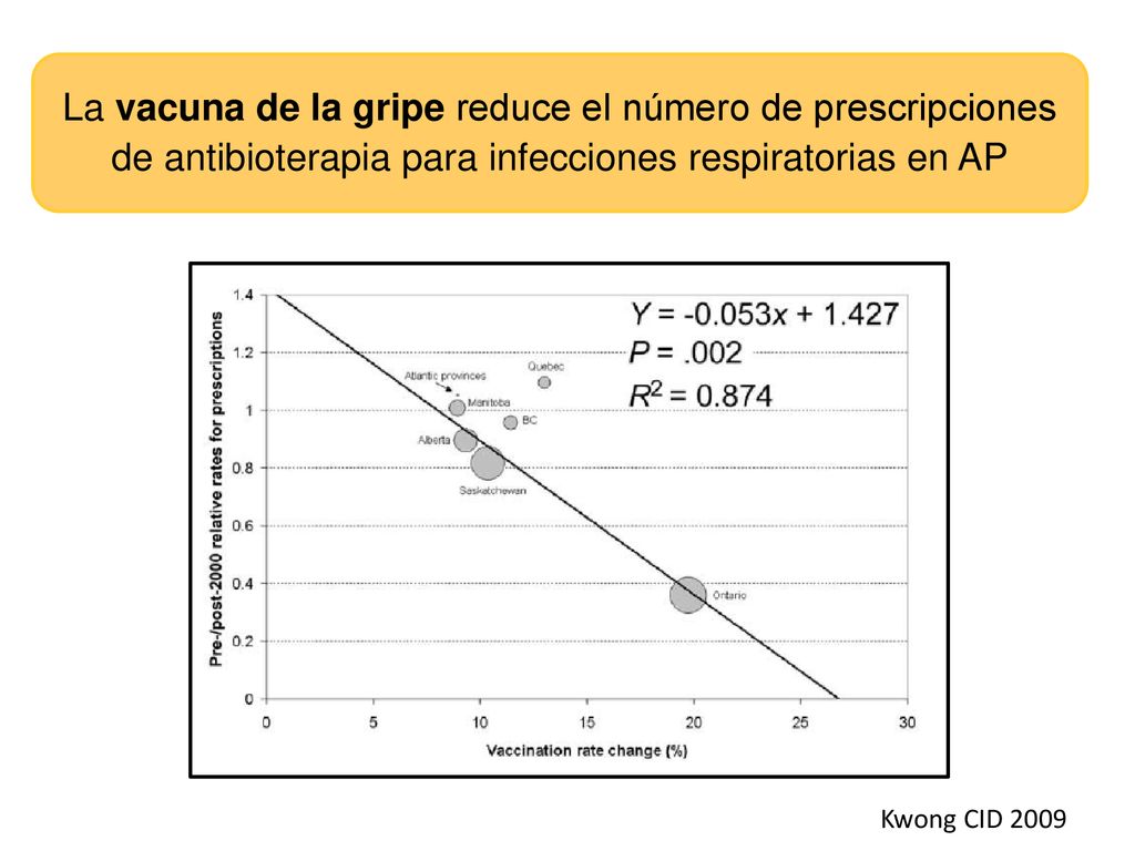 La vacuna de la gripe reduce el número de prescripciones de antibioterapia para infecciones respiratorias en AP