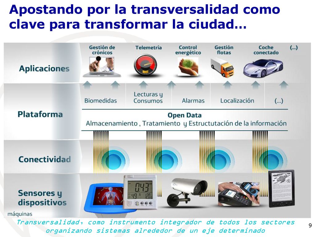 Apostando por la transversalidad como clave para transformar la ciudad…