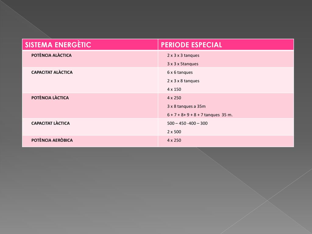 SISTEMA ENERGÈTIC PERIODE ESPECIAL POTÈNCIA ALÀCTICA 2 x 3 x 3 tanques