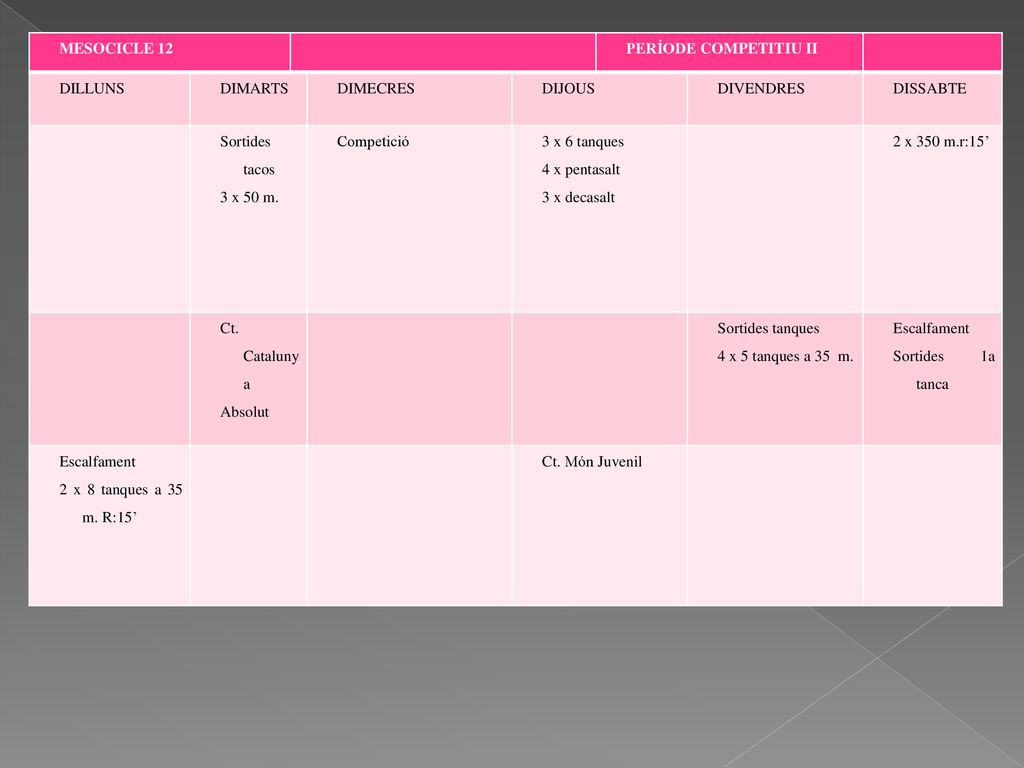 MESOCICLE 12 PERÍODE COMPETITIU II. DILLUNS. DIMARTS. DIMECRES. DIJOUS. DIVENDRES. DISSABTE. Sortides tacos.