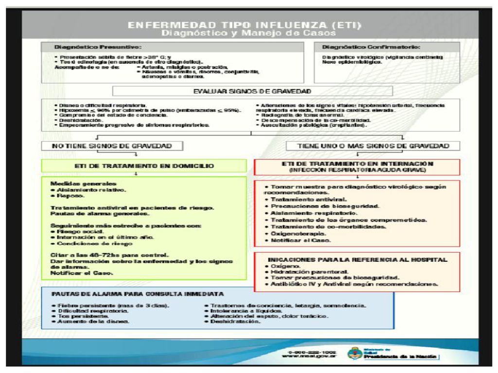 IRA: Infección Respiratoria Aguda ETI: Enfermedad Tipo Influenza