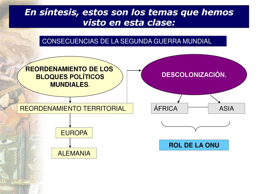 En síntesis, estos son los temas que hemos visto en esta clase: