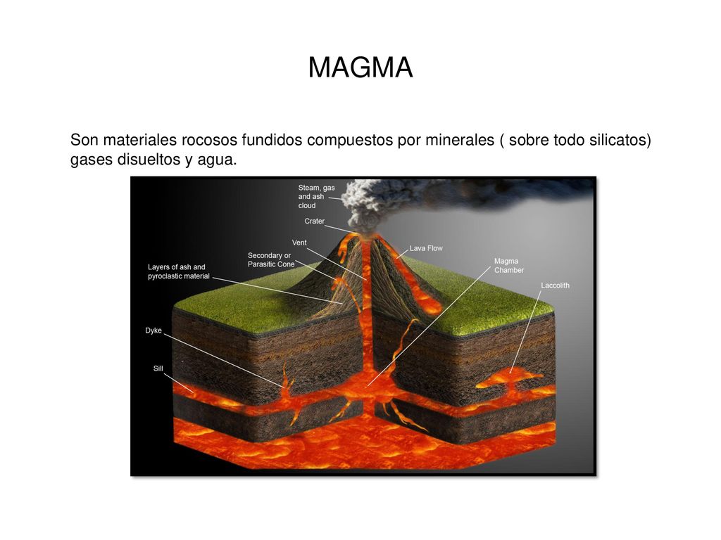 MAGMA Son materiales rocosos fundidos compuestos por minerales ( sobre todo silicatos) gases disueltos y agua.