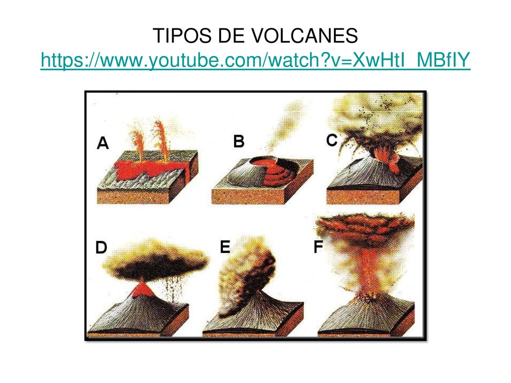 TIPOS DE VOLCANES   v=XwHtI_MBfIY