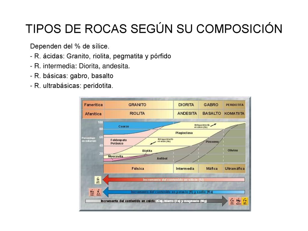 TIPOS DE ROCAS SEGÚN SU COMPOSICIÓN
