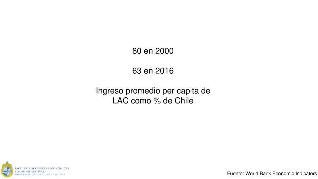 Ingreso promedio per capita de LAC como % de Chile