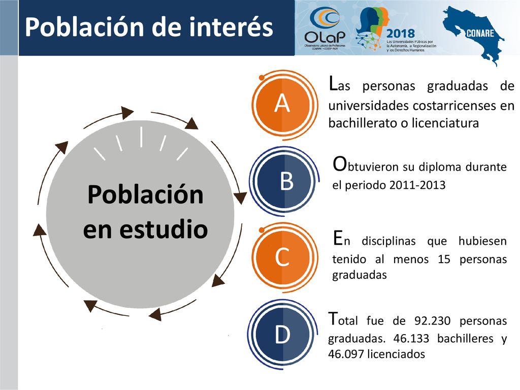 Población de interés A B Población en estudio C D
