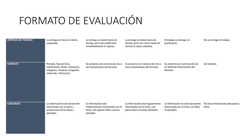 FORMATO DE EVALUACIÓN CATEGORÍA 4 puntos 3 puntos 2 puntos 1 punto