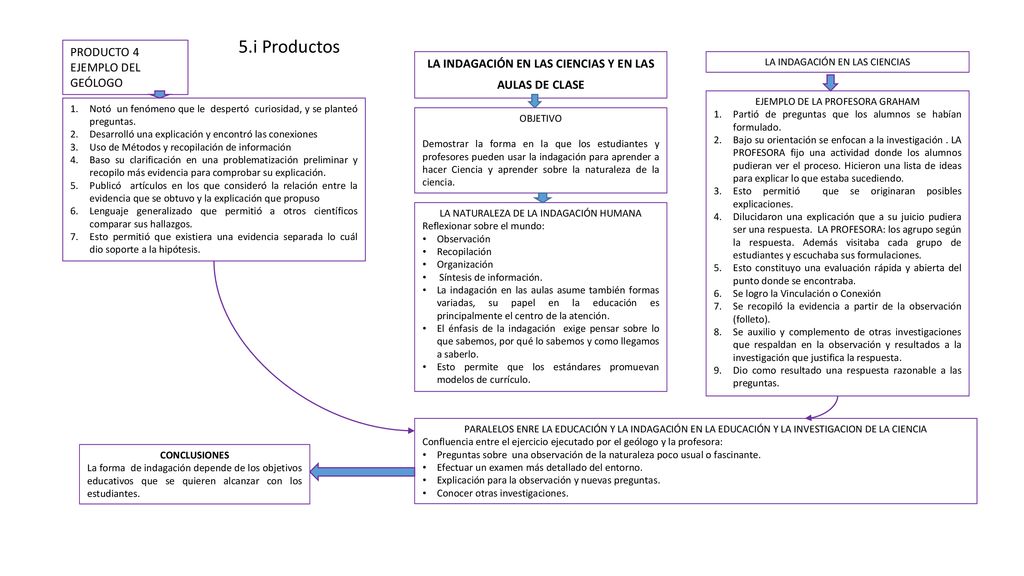 LA INDAGACIÓN EN LAS CIENCIAS Y EN LAS AULAS DE CLASE