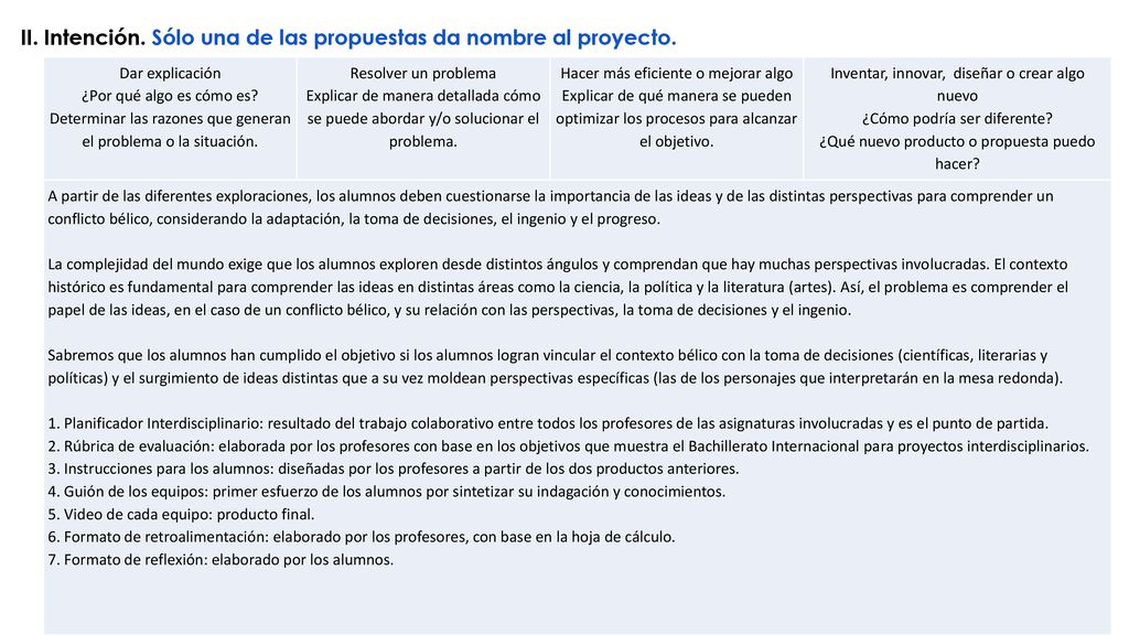 II. Intención. Sólo una de las propuestas da nombre al proyecto.