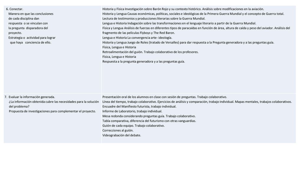 6. Conectar. Manera en que las conclusiones. de cada disciplina dan. respuesta o se vinculan con.