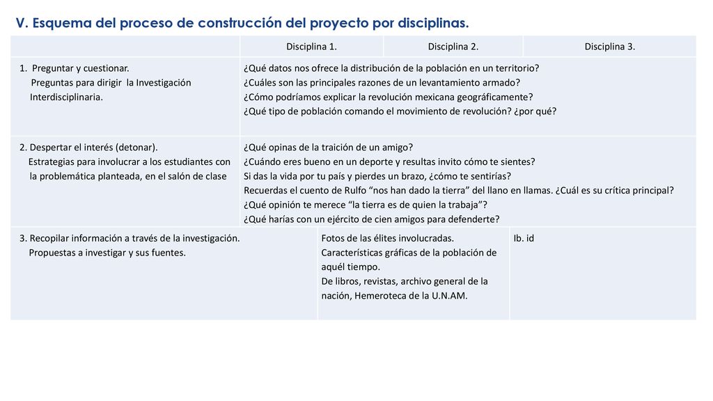 V. Esquema del proceso de construcción del proyecto por disciplinas.