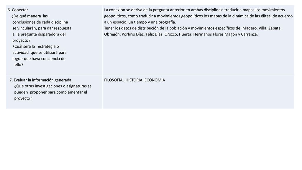 6. Conectar. ¿De qué manera las. conclusiones de cada disciplina. se vincularán, para dar respuesta.