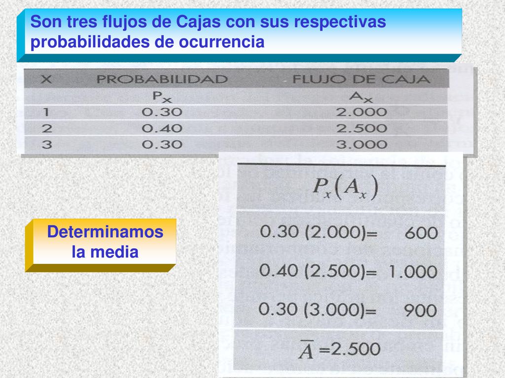 Son tres flujos de Cajas con sus respectivas probabilidades de ocurrencia