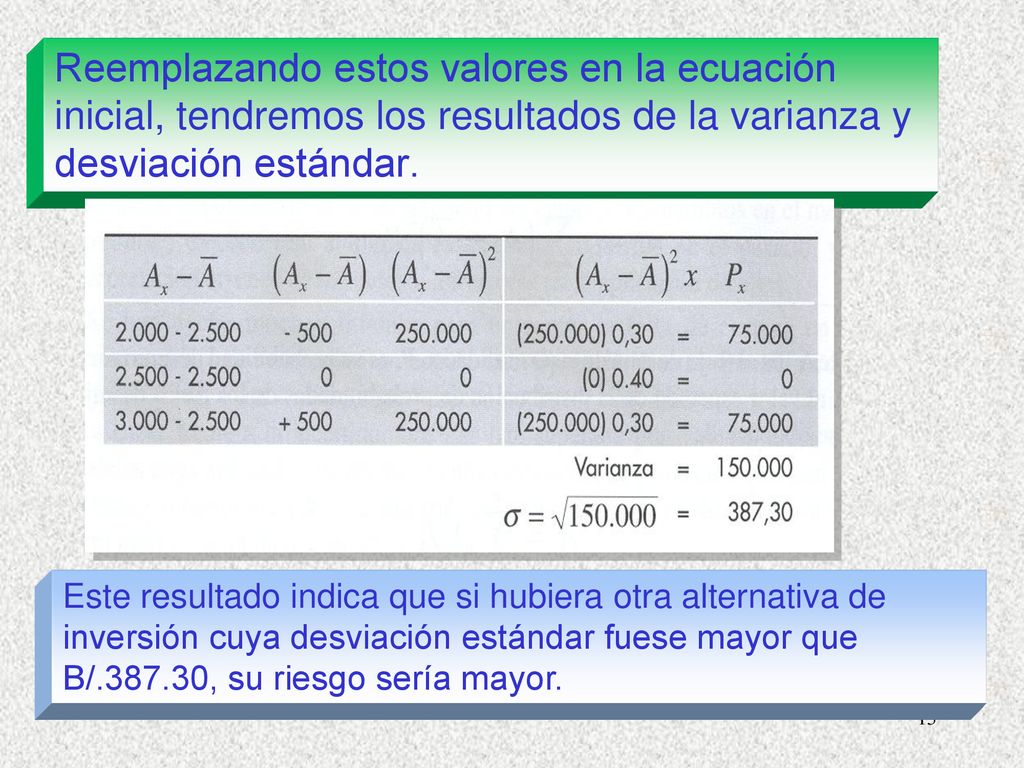 Reemplazando estos valores en la ecuación inicial, tendremos los resultados de la varianza y desviación estándar.