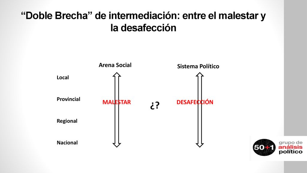 Doble Brecha de intermediación: entre el malestar y la desafección