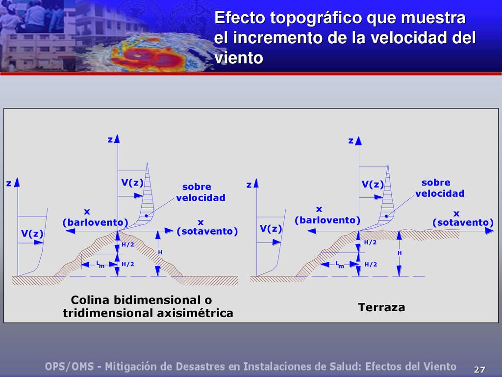 Efecto topográfico que muestra el incremento de la velocidad del viento