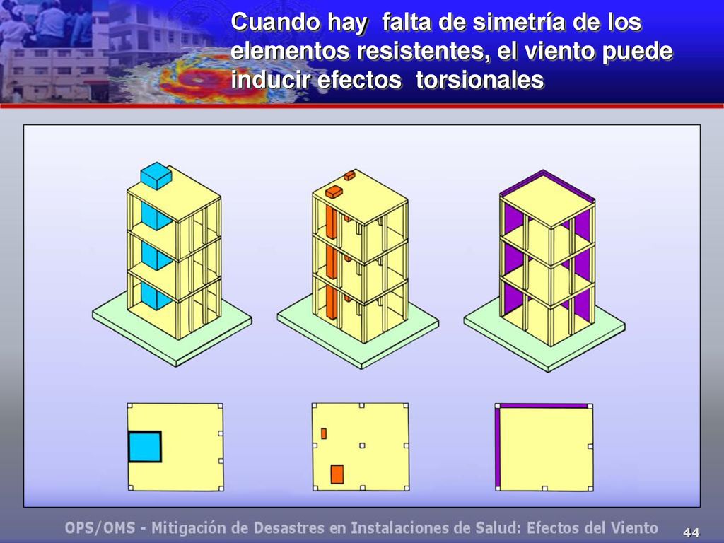 Cuando hay falta de simetría de los elementos resistentes, el viento puede inducir efectos torsionales